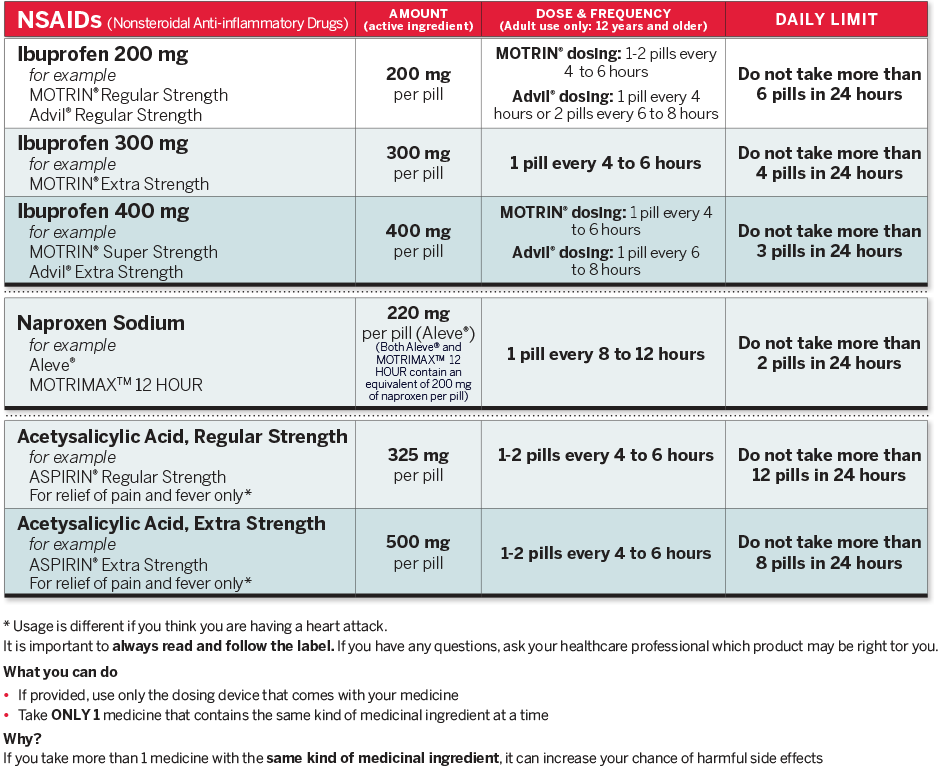Adult Dosing Charts | GET RELIEF RESPONSIBLY®